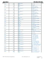 Preview for 35 page of Emerson NELSON HEAT TRACE CM-2201 Installation And Operating Instructions Manual