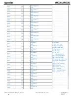 Preview for 36 page of Emerson NELSON HEAT TRACE CM-2201 Installation And Operating Instructions Manual