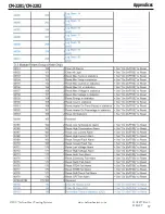 Preview for 37 page of Emerson NELSON HEAT TRACE CM-2201 Installation And Operating Instructions Manual