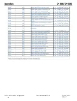 Preview for 38 page of Emerson NELSON HEAT TRACE CM-2201 Installation And Operating Instructions Manual