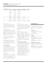 Preview for 2 page of Emerson NEOTECHA NEOSEAL Installation And Maintenance Instructions Manual