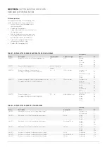 Preview for 9 page of Emerson Neotecha Sapro Maintenance And Repair Instructions