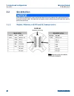 Предварительный просмотр 20 страницы Emerson Net Safety JB Series Reference Manual