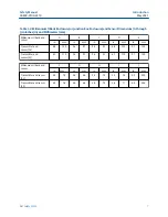 Предварительный просмотр 7 страницы Emerson Net Safety Millennium II SC310 Manual