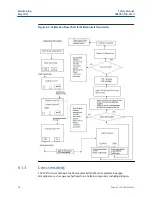 Предварительный просмотр 28 страницы Emerson Net Safety Millennium II SC310 Manual