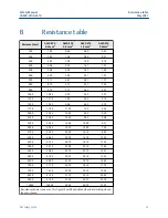 Предварительный просмотр 35 страницы Emerson Net Safety Millennium II SC310 Manual