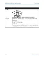 Предварительный просмотр 38 страницы Emerson Net Safety Millennium II SC310 Manual