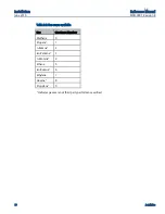 Preview for 17 page of Emerson Net Safety SC311 Reference Manual