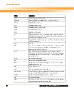 Preview for 12 page of Emerson NITX-300-ET-DVI Installation And Use Manual