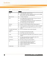 Preview for 16 page of Emerson NITX-300-ET-DVI Installation And Use Manual