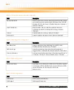 Preview for 66 page of Emerson NITX-300-ET-DVI Installation And Use Manual