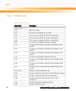 Preview for 78 page of Emerson NITX-300-ET-DVI Installation And Use Manual