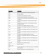 Preview for 79 page of Emerson NITX-300-ET-DVI Installation And Use Manual