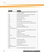 Preview for 80 page of Emerson NITX-300-ET-DVI Installation And Use Manual