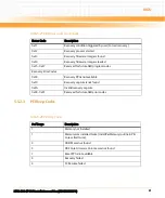 Preview for 81 page of Emerson NITX-300-ET-DVI Installation And Use Manual