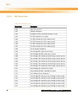 Preview for 82 page of Emerson NITX-300-ET-DVI Installation And Use Manual