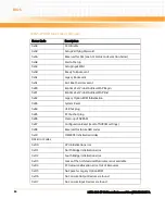 Preview for 84 page of Emerson NITX-300-ET-DVI Installation And Use Manual