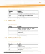 Preview for 85 page of Emerson NITX-300-ET-DVI Installation And Use Manual