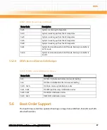 Preview for 87 page of Emerson NITX-300-ET-DVI Installation And Use Manual