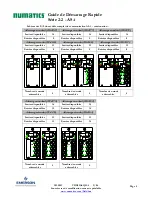 Preview for 15 page of Emerson Numatics G2-2 AS-i Quick Start Manual