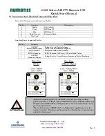 Предварительный просмотр 8 страницы Emerson Numatics G2-2 series Quick Start Manual