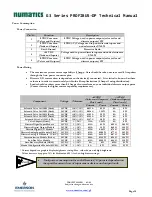 Preview for 16 page of Emerson numatics g3 series Technical Manual