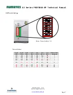 Preview for 28 page of Emerson numatics g3 series Technical Manual