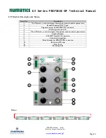 Preview for 36 page of Emerson numatics g3 series Technical Manual