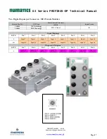 Preview for 38 page of Emerson numatics g3 series Technical Manual