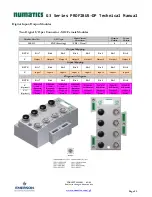 Preview for 43 page of Emerson numatics g3 series Technical Manual