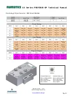 Preview for 47 page of Emerson numatics g3 series Technical Manual