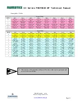 Preview for 57 page of Emerson numatics g3 series Technical Manual