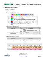 Preview for 66 page of Emerson numatics g3 series Technical Manual