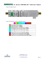 Preview for 67 page of Emerson numatics g3 series Technical Manual