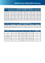 Предварительный просмотр 15 страницы Emerson NZ Series Instruction Manual