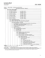 Preview for 19 page of Emerson OCX 8800 Instruction Manual