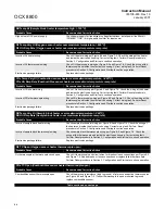 Preview for 106 page of Emerson OCX 8800 Instruction Manual