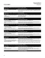 Preview for 110 page of Emerson OCX 8800 Instruction Manual