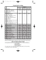 Предварительный просмотр 15 страницы Emerson OLYMPIA KF100AP01 Owner'S Manual