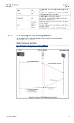 Preview for 143 page of Emerson OMIOLM001 User Manual