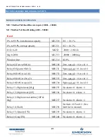 Preview for 32 page of Emerson OPM4001 Installation And Operation Manual