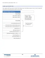 Preview for 35 page of Emerson OPM4001 Installation And Operation Manual