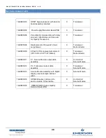 Preview for 49 page of Emerson OPM4001 Installation And Operation Manual