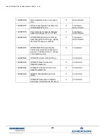 Preview for 50 page of Emerson OPM4001 Installation And Operation Manual