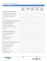 Preview for 56 page of Emerson OPM4001 Installation And Operation Manual