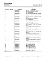 Preview for 160 page of Emerson Oxymitter 4000 Instruction Manual