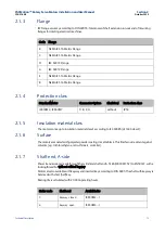 Preview for 15 page of Emerson PACMotion GFK-3169B Installation And User Manual