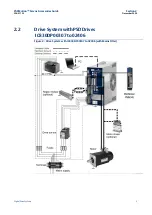 Preview for 9 page of Emerson PACMotion IC830DP 01207 Accessories Manual