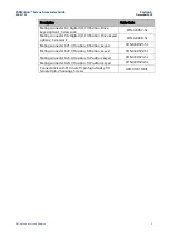 Preview for 15 page of Emerson PACMotion IC830DP 01207 Accessories Manual