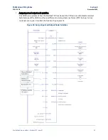 Preview for 34 page of Emerson PACMOTION VFD Application Note